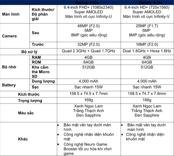 Samsung ra mắt bộ đôi smartphone tầm trung Galaxy A50s và A30s 3