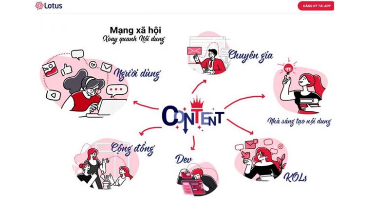 Mạng xã hội Lotus ra mắt tháng 9, có gì hay?