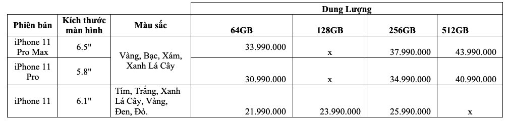 iPhone 11 về Việt Nam, giá dự kiến 22 triệu đồng 1