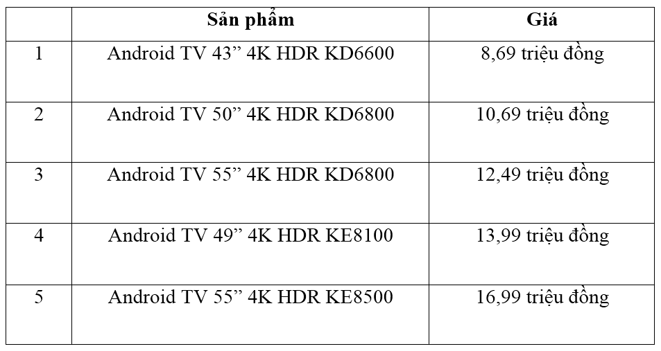 VinSmart ra mắt 5 mẫu tivi thông minh đầu tiên 4