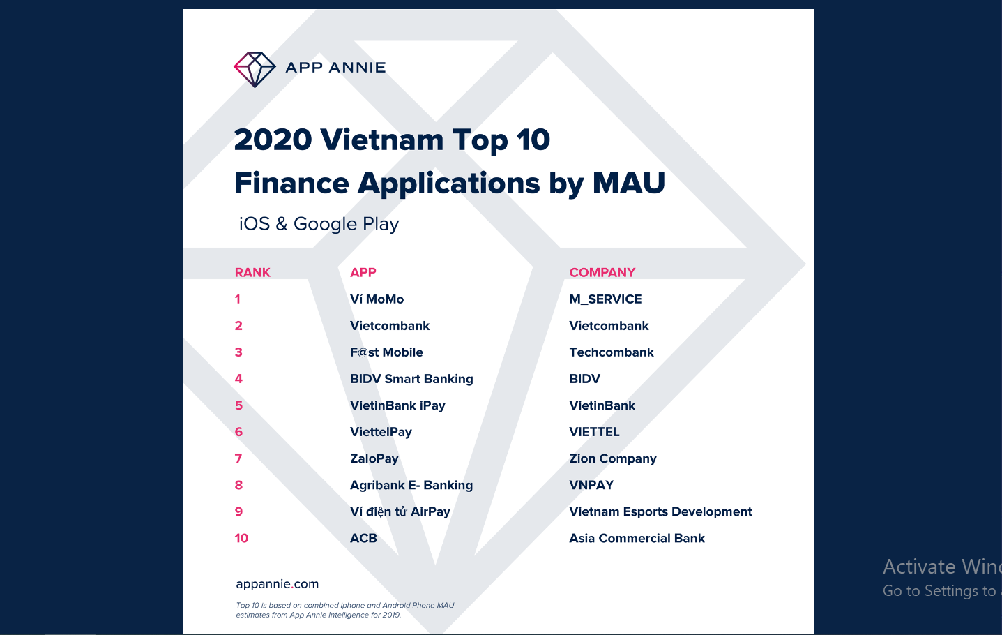 Ví MoMo được vinh danh ứng dụng tài chính nhiều người sử dụng nhất 2019 1