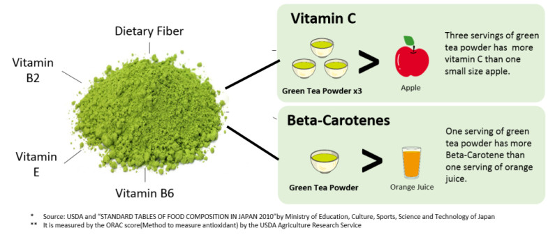 Top 3 bột trà xanh Matcha Nhật Bản được ưa chuộng nhất 1