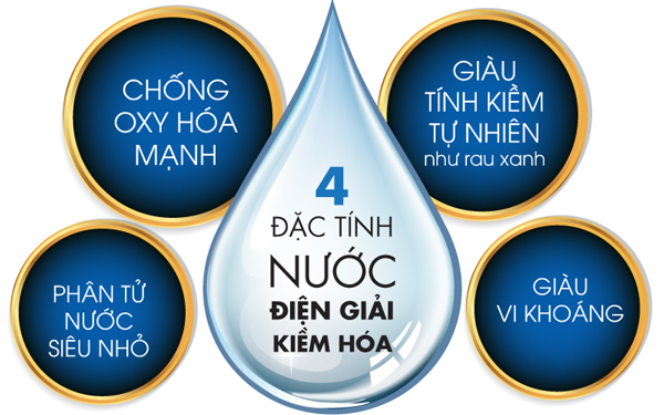 Máy lọc nước ion kiềm là gì? 3