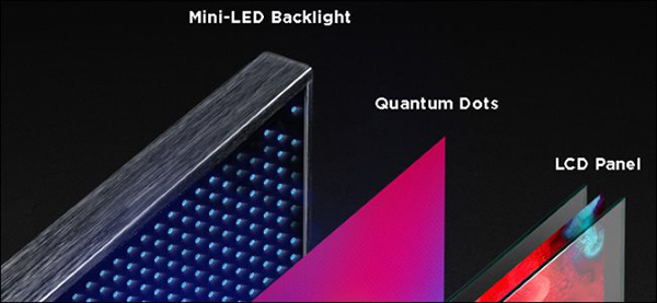 Công nghệ MiniLED là gì? 1