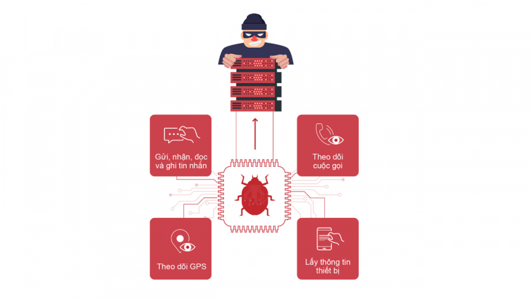 Phát hiện hệ thống gián điệp VN84App tấn công người dùng Việt Nam