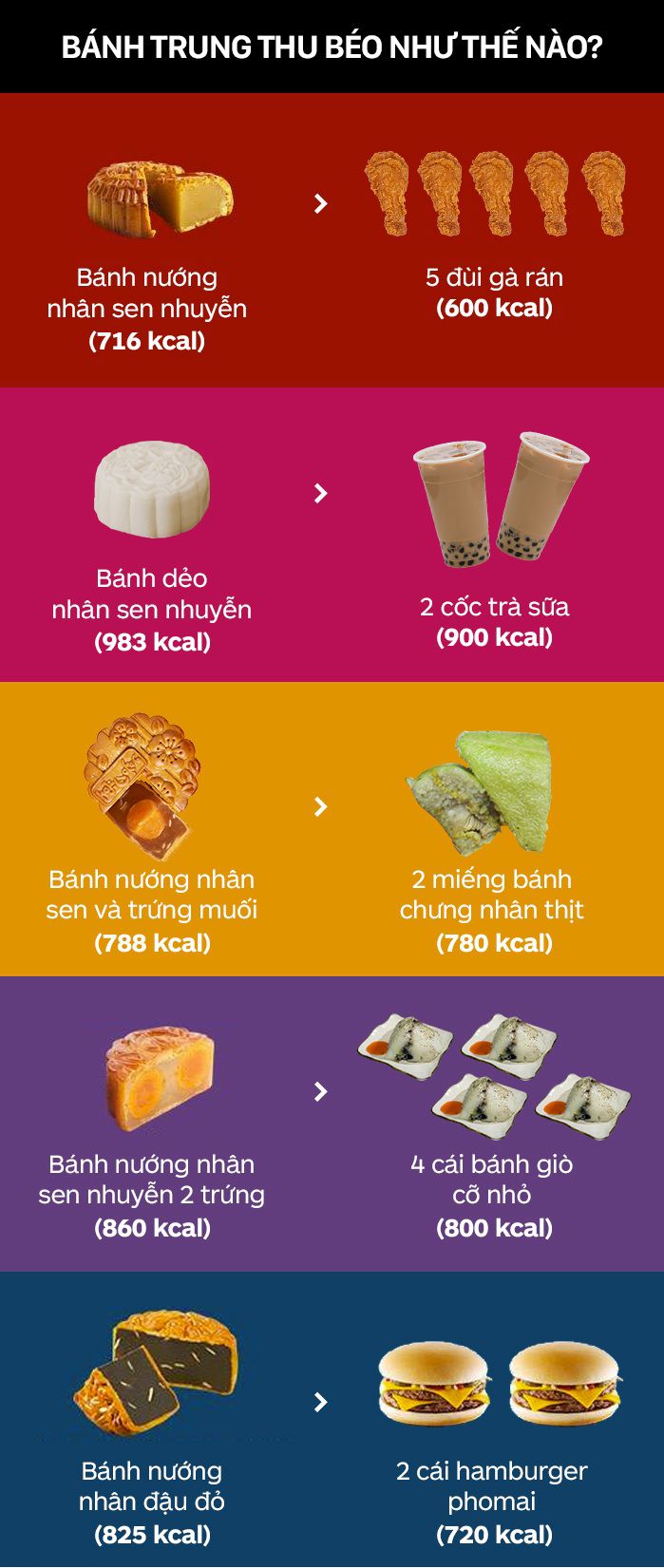 Bánh trung thu bao nhiêu calo? 2