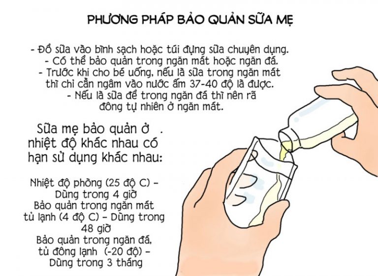Sữa mẹ để được bao lâu ngoài không khí? 3