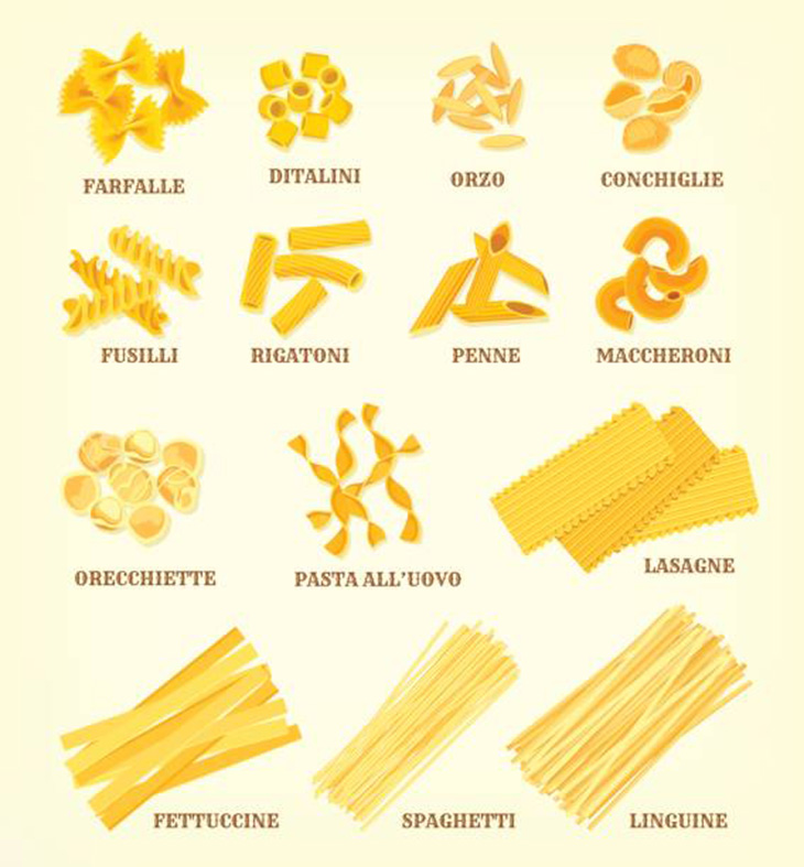 Pasta là gì? Phân biệt pasta với spaghetti 2