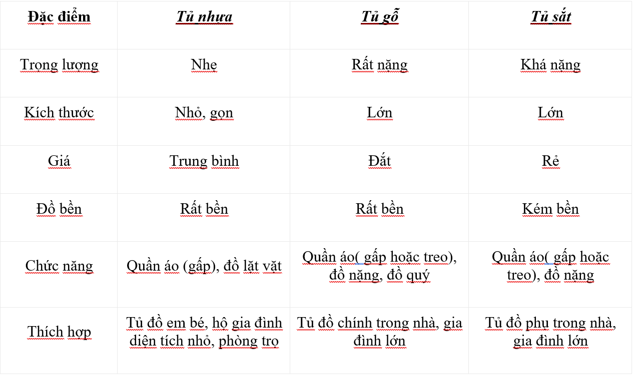 Có nên dùng tủ sắt đựng quần áo? 1