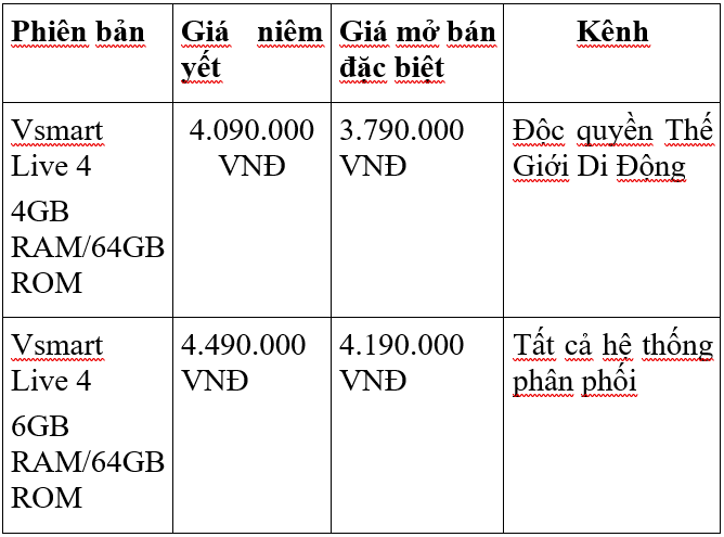 Vsmart Live 4 giá bao nhiêu? 3