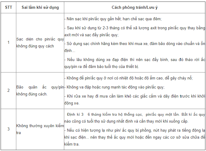 Những sai lầm khiến xe đạp điện dễ cháy nổ 2