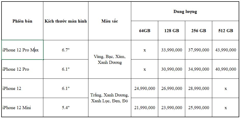 Dự kiến bán ra đầu tháng 12, iPhone 12 chính hãng sẽ có giá 21.99 triệu đồng 2