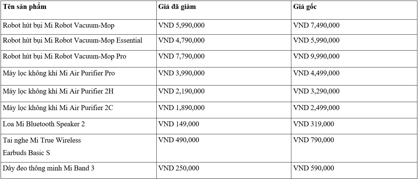 Cửa hàng Mi Store ủy quyền của Xiaomi đã có mặt tại Hà Nội 5