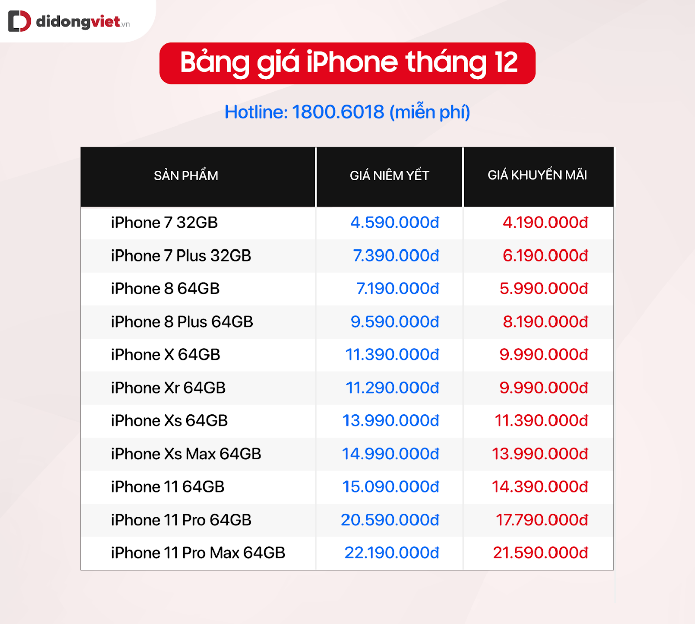 Giá iPhone cũ ra sao khi iPhone 12 ra mắt? 3
