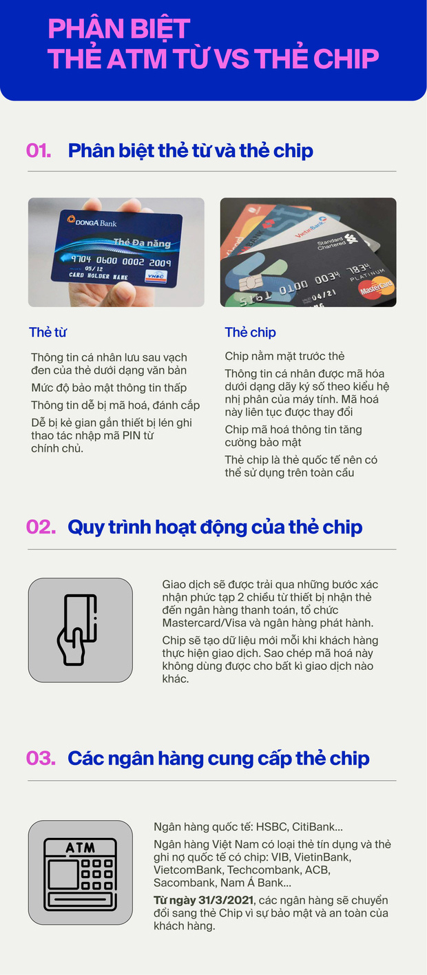 Thẻ ATM: Vì sao chuyển đổi thẻ từ sang thẻ chip? 4