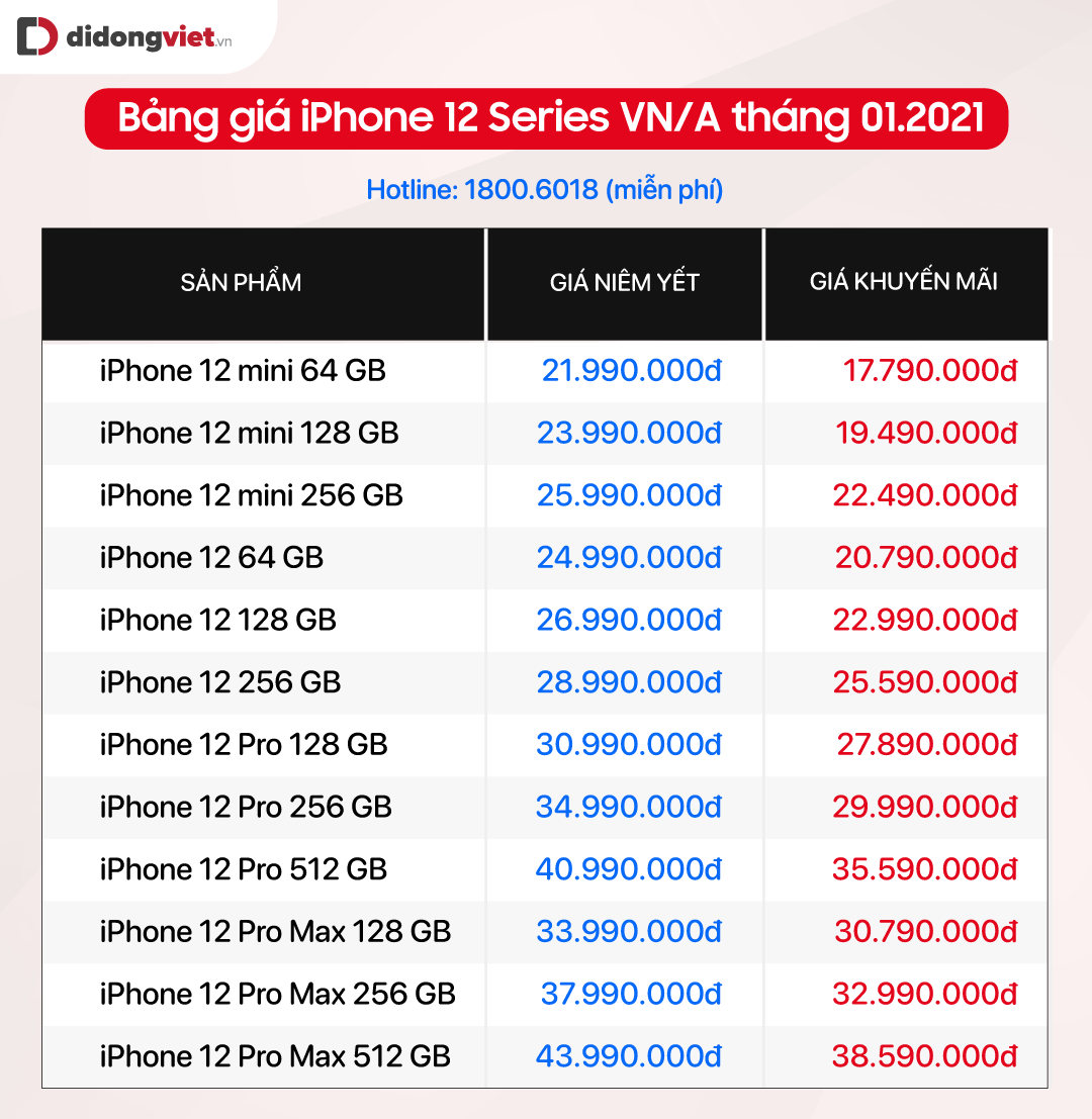 iPhone 12 Pro Max giảm 5,4 triệu, iPhone Xs chỉ còn 10,59 triệu đồng 6