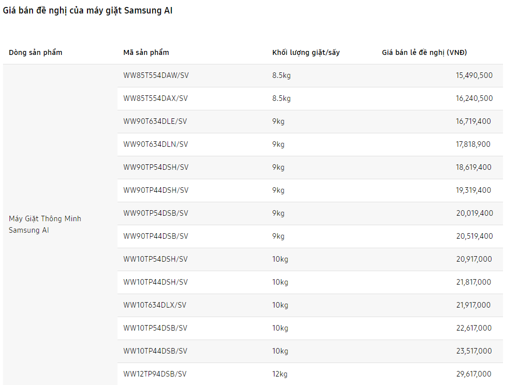Samsung giới thiệu loạt máy giặt thông minh AI, giá khởi điểm từ 15.5 triệu đồng 23