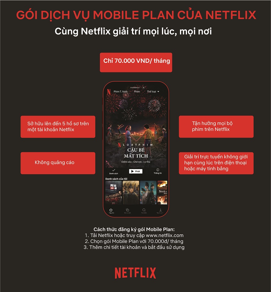 Gói Netflix Mobile Plan tại Việt Nam có gì hay? 1