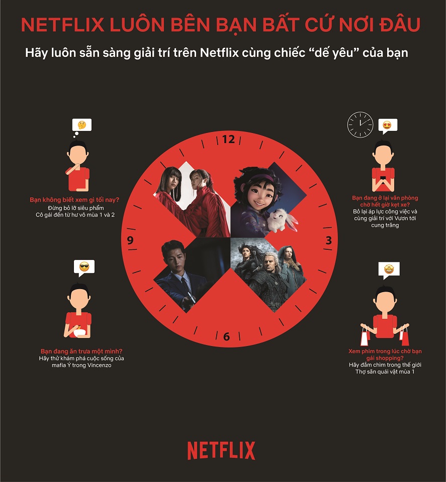 Gói Netflix Mobile Plan tại Việt Nam có gì hay? 3