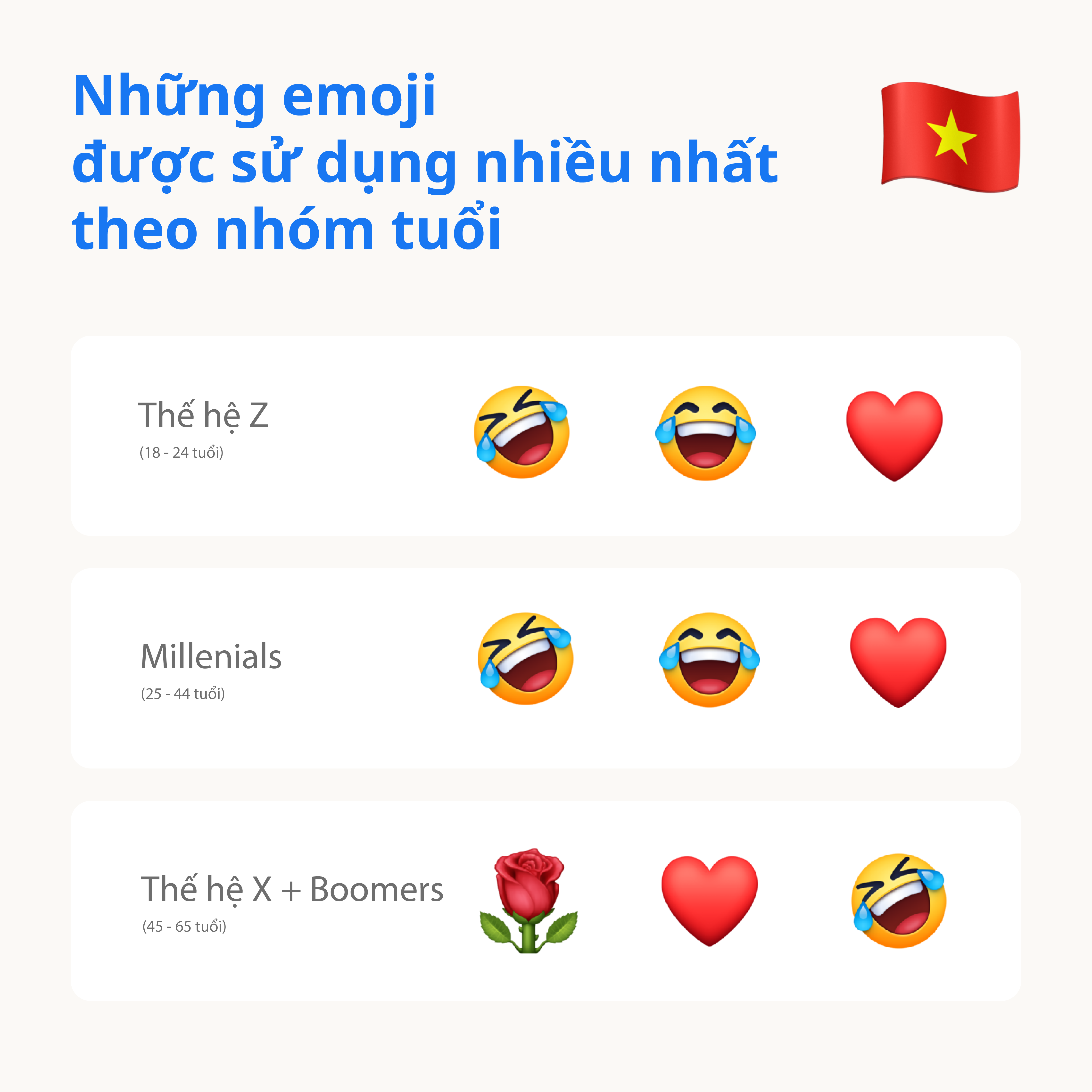 Ra mắt Soundmoji - công cụ biểu đạt mới nhất trên Facebook Messenger 3