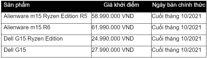 Ngắm thiết kế ấn tượng của loạt máy tính chơi game Alienware vừa trình làng 33