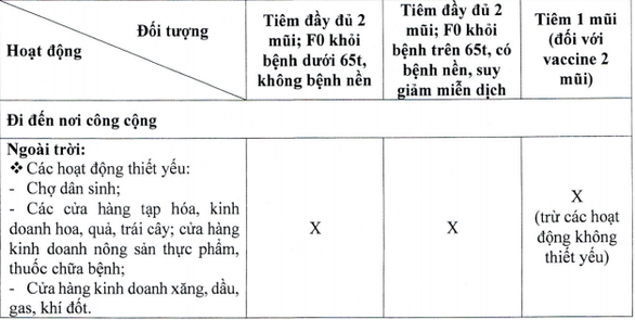 Thẻ xanh COVID-19 là gì? Người đủ điều kiện có 'thẻ xanh COVID-19' được làm gì? 12