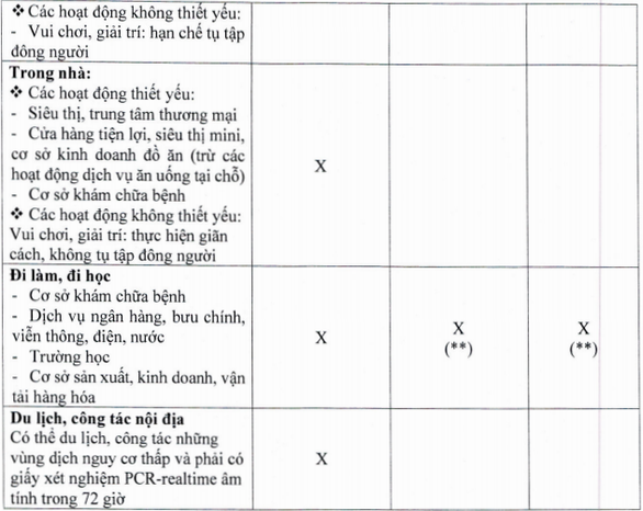 Thẻ xanh COVID-19 là gì? Người đủ điều kiện có 'thẻ xanh COVID-19' được làm gì? 13