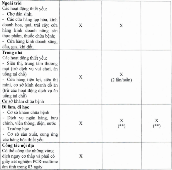 Thẻ xanh COVID-19 là gì? Người đủ điều kiện có 'thẻ xanh COVID-19' được làm gì? 15