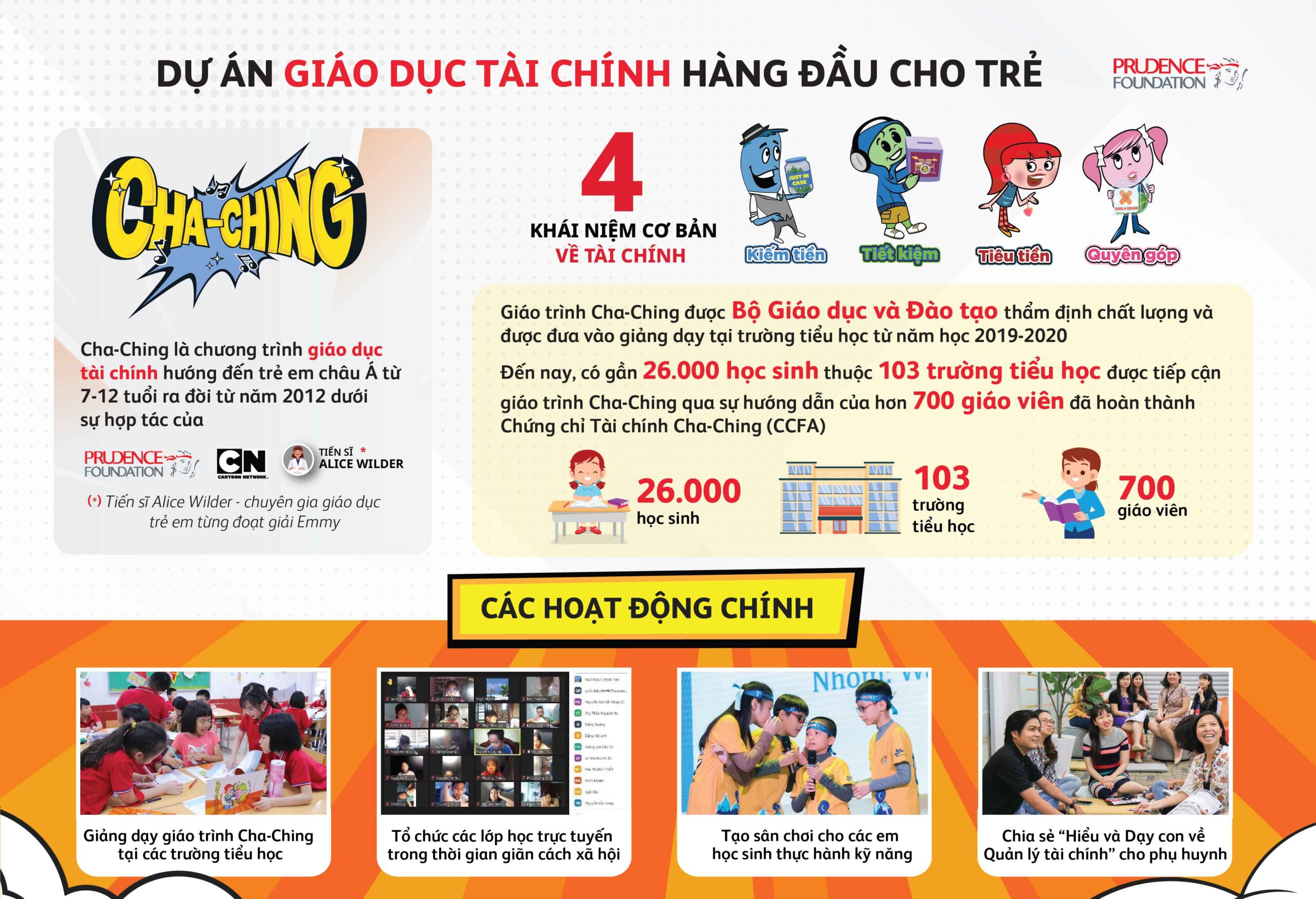 Prudential triển khai chương trình Giáo dục Tài chính cho trẻ “Cha-Ching” năm thứ 3 5