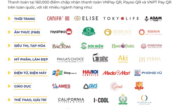 Hướng dẫn sử dụng VNPT Mobile Money trên điện thoại phổ thông và điện thoại thông minh 7