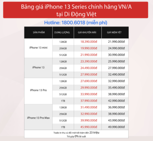 Sập giá đầu năm, iPhone 13 series bán chạy hơn bao giờ hết 7