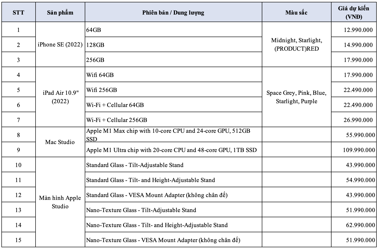 Giá iPhone SE 2022 dự kiến về Việt Nam là bao nhiêu? 5
