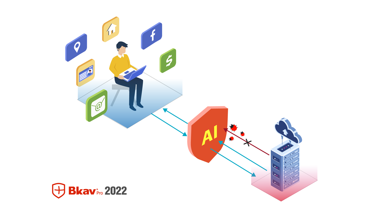 Bkav 2022 dùng AI chống mất cắp dữ liệu cá nhân 6