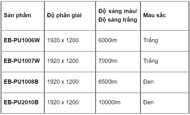 Epson ra mắt 4 dòng máy chiếu laser PU-series 15