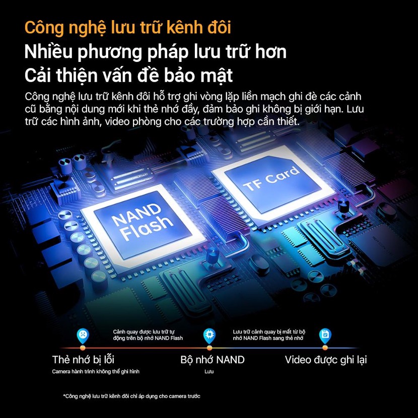 Camera hành trình DDPai Z40 có gì hay? 8