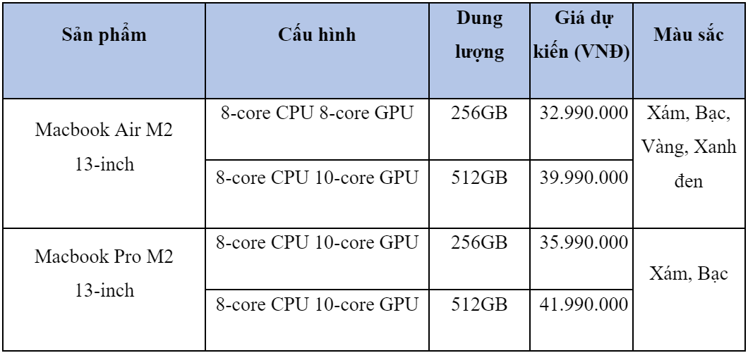 Đã có giá dự kiến MacBook Air M2 và MacBook Pro M2 9