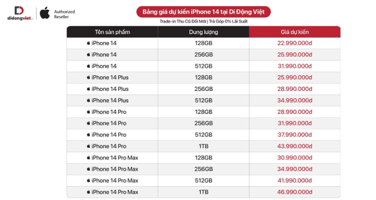 Di Động Việt công bố giá dự kiến iPhone 14 series