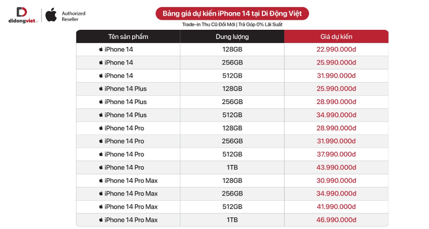Di Động Việt công bố giá dự kiến iPhone 14 series 5