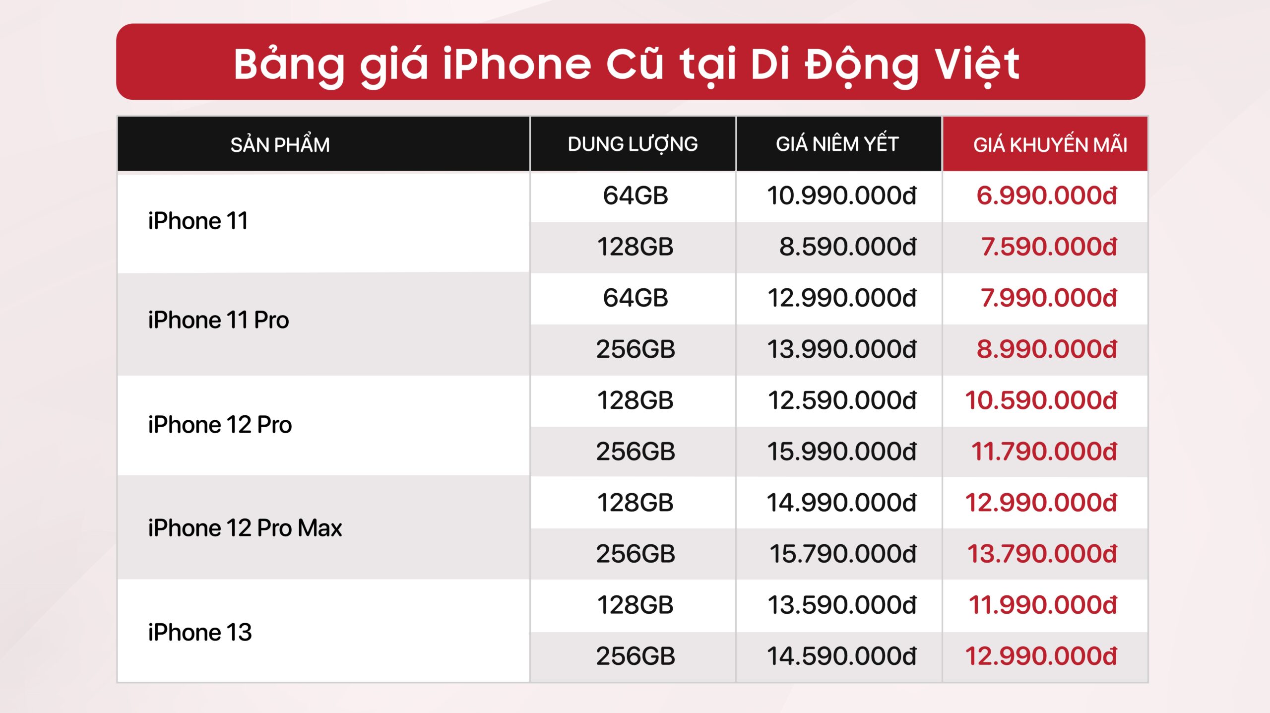 5 dòng iPhone cũ giảm giá sâu trong tháng 3/2024 9