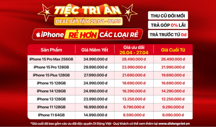 Deal bất tận dịp lễ 30/4 - 1/5: Phụ kiện 1K, điện thoại giảm đến 10 triệu đồng, tặng thêm 4 triệu thu cũ lên đời 3