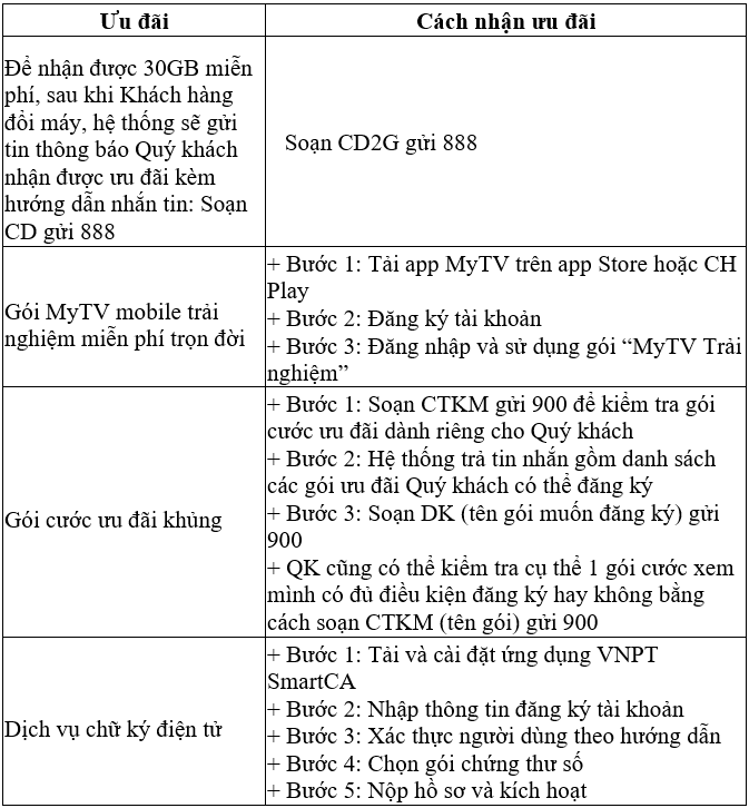 VinaPhone hỗ trợ khách hàng nâng cấp điện thoại 4G miễn phí 3