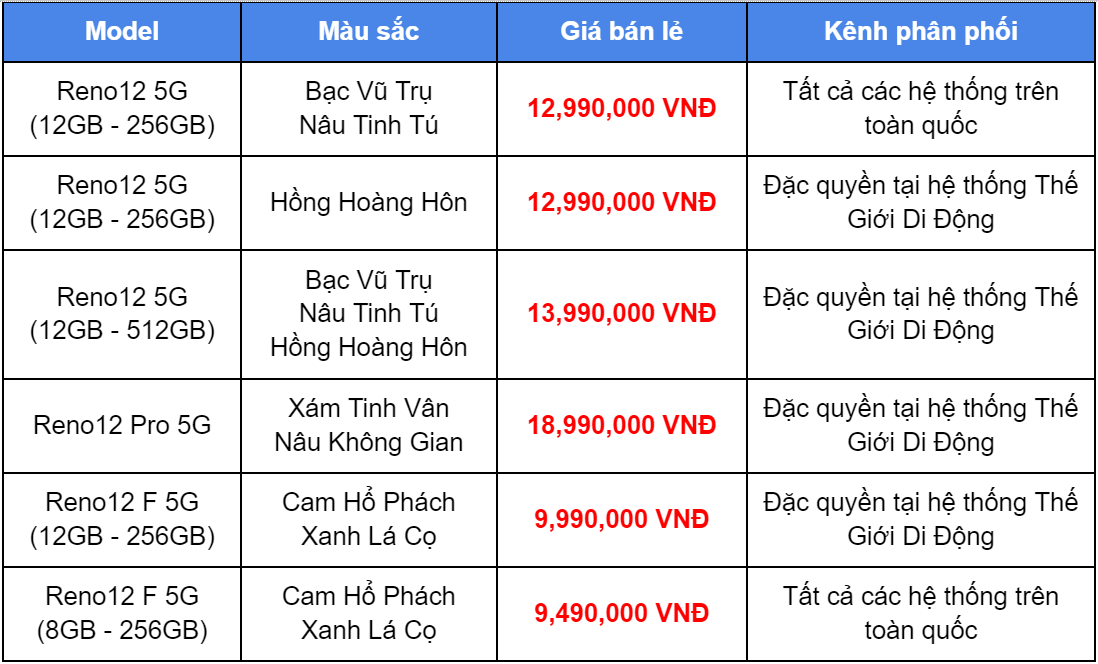 OPPO chính thức trình làng Reno12 Series: Thiết kế đẹp, nhiều tính năng AI 33