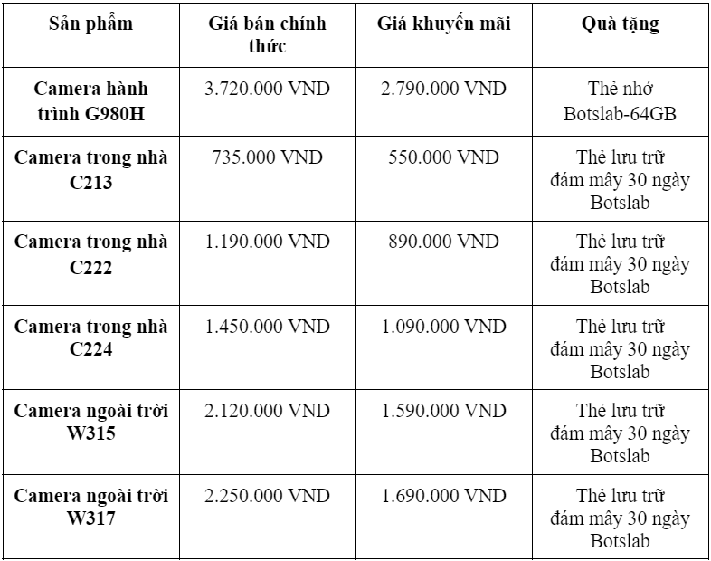 Botslab ra mắt hàng loạt sản phẩm camera AI mới với nhiều nâng cấp công nghệ 21