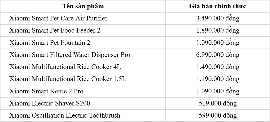 Điểm danh loạt sản phẩm mới trong hệ sinh thái thông minh Xiaomi vừa ra mắt 16