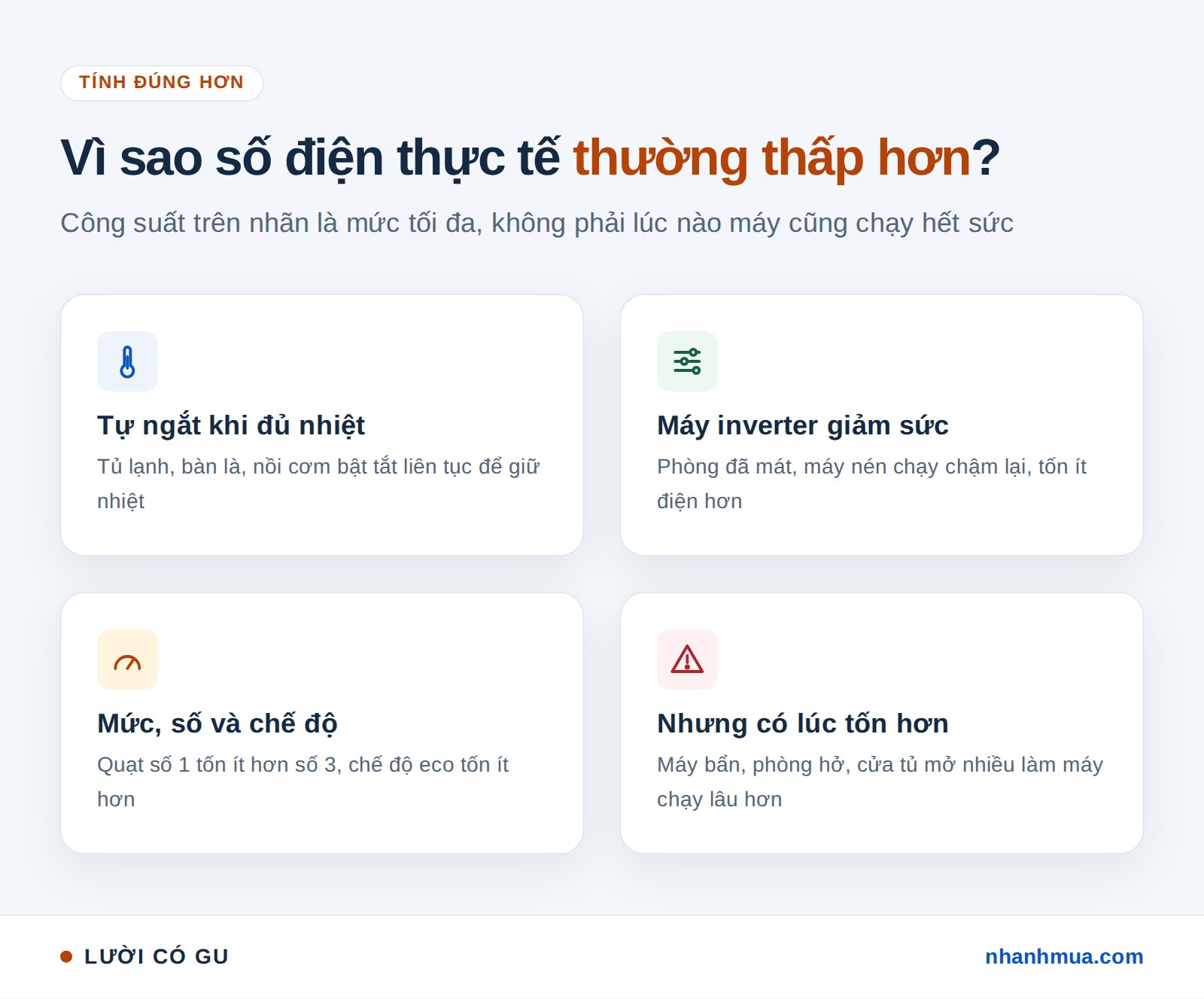 Lý do số điện thực tế thấp hơn tính theo nhãn: tự ngắt nhiệt, máy inverter, chế độ tiết kiệm
