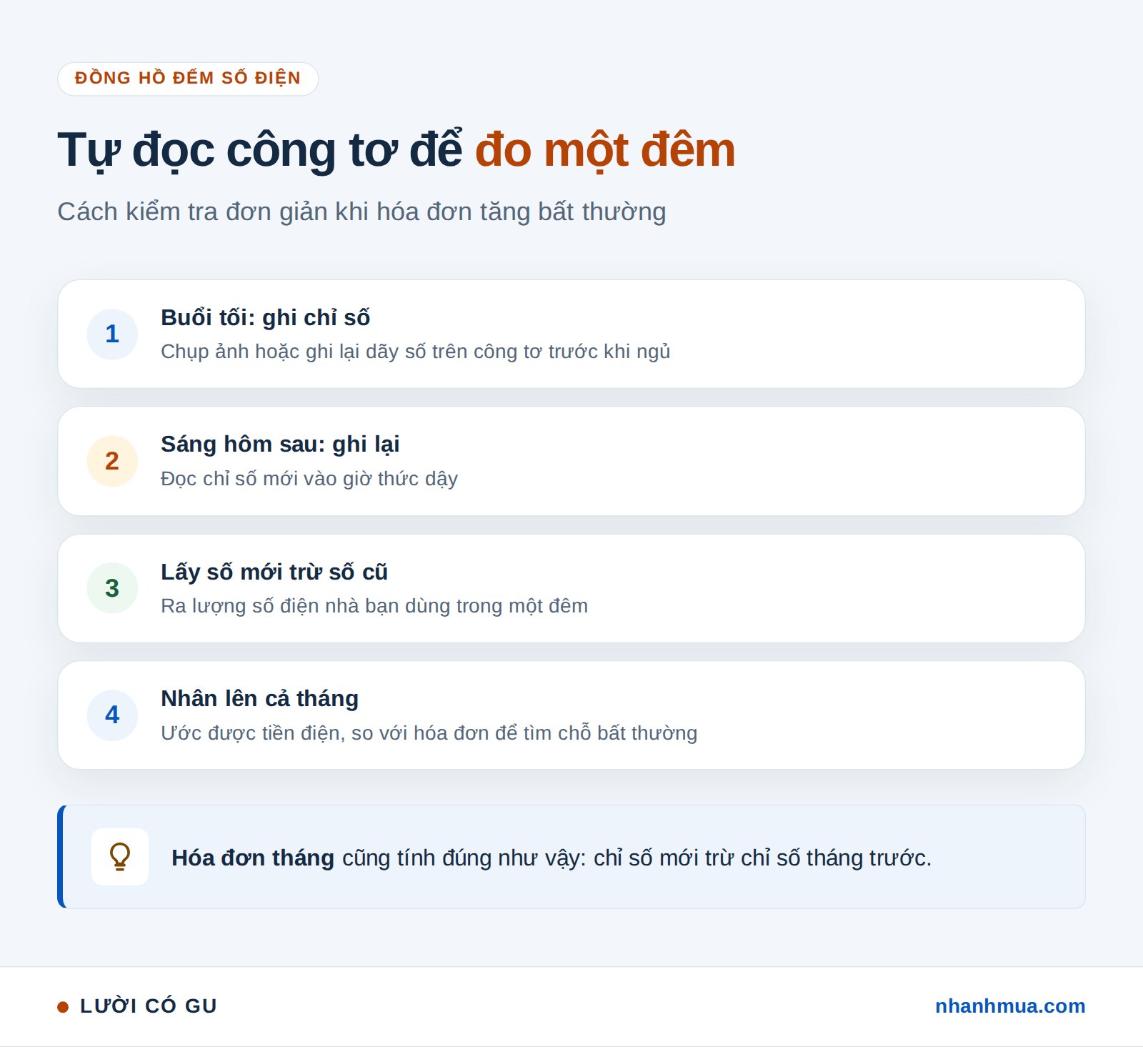 Cách đọc công tơ điện đo số điện một đêm: ghi chỉ số tối, sáng, lấy số mới trừ số cũ